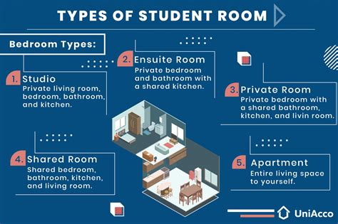 room meaning.